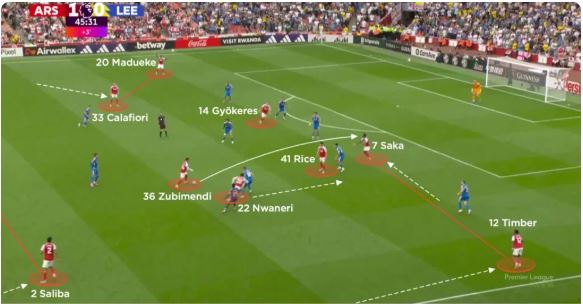 آنالیز آرسنال میکل آرتتا درفک البرز